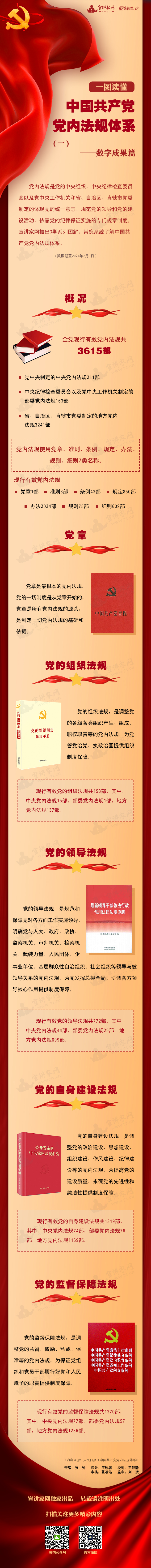 党内法规体系1.jpg
